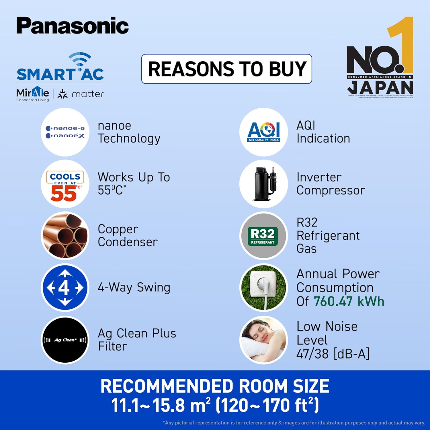 Panasonic 1.5 Ton 5 Star Wi-Fi Inverter Smart Split AC CS/CU-HU18BKYFM (Copper Condenser, 7 in 1 Convertible with True AI Mode, 4 Way Swing, nanoe X Air Purification Technology, CS/CU-HU18BKYFM, White)