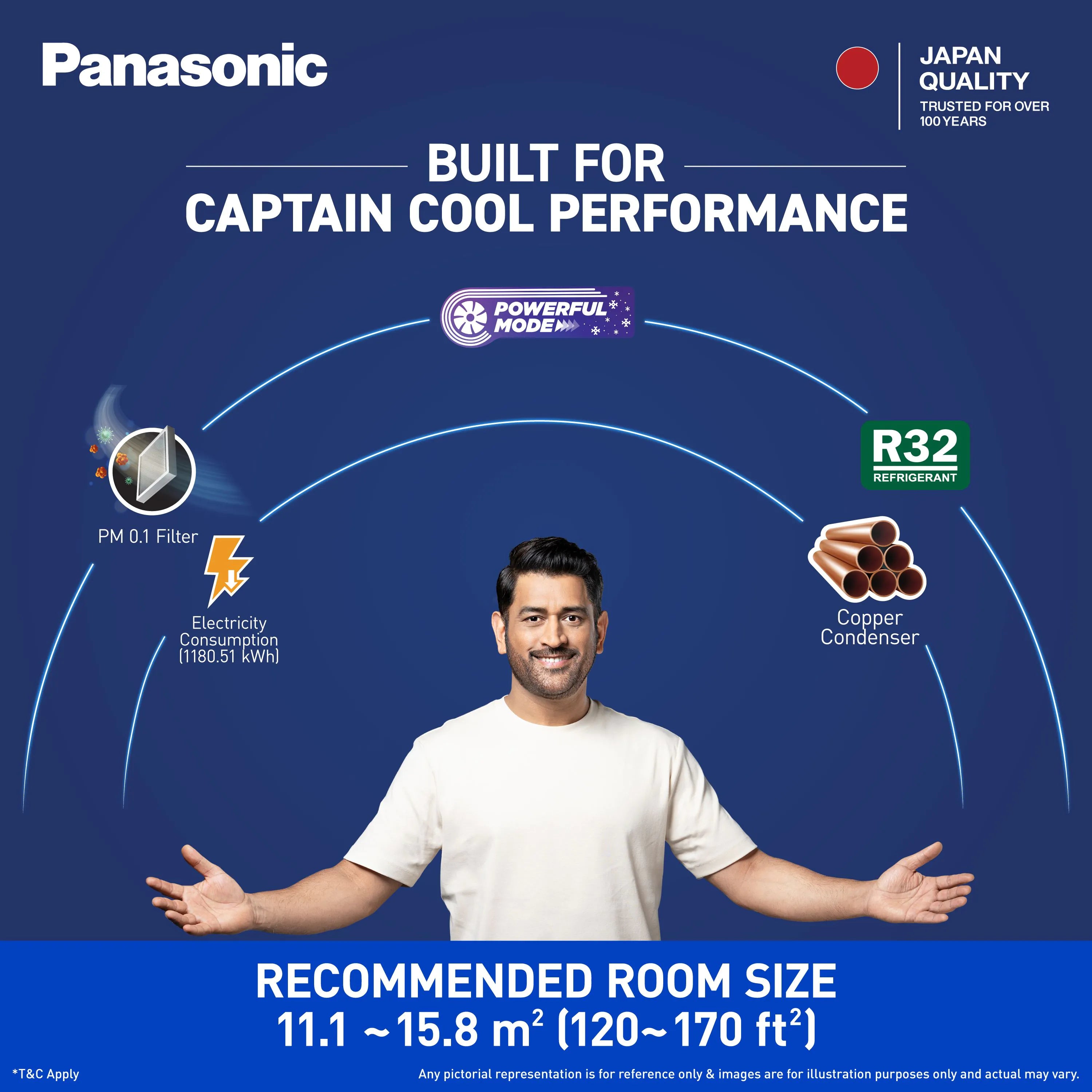 Panasonic CW-LN183CM 1.5 Ton 3 Star Fixed Speed Window AC