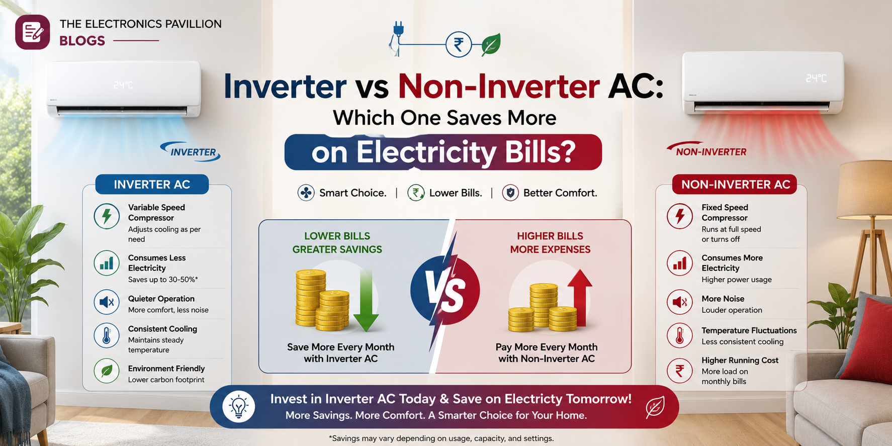 Inverter vs Non-Inverter AC: Which One Saves More on Electricity Bills?