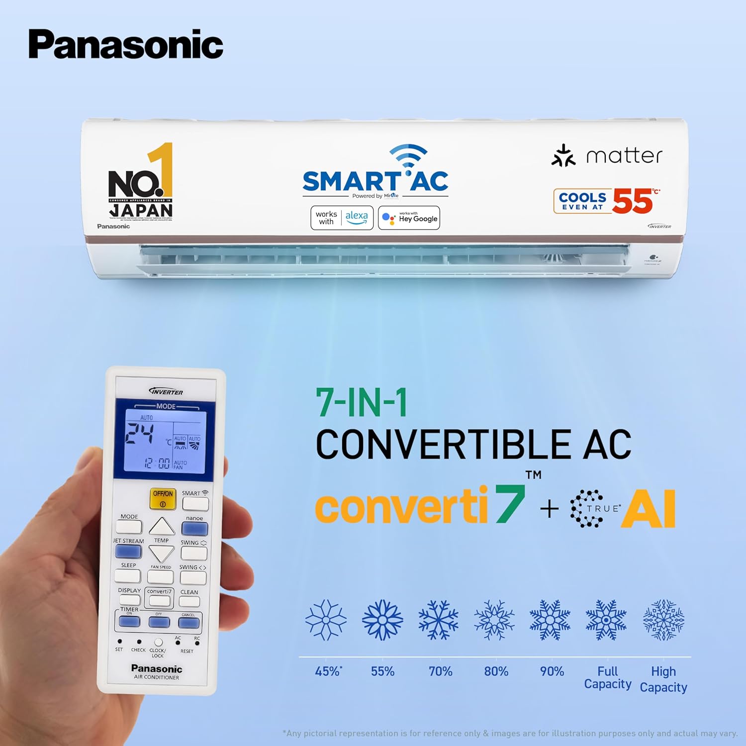 Panasonic 1.5 Ton 5 Star Wi-Fi Inverter Smart Split AC CS/CU-HU18BKYFM (Copper Condenser, 7 in 1 Convertible with True AI Mode, 4 Way Swing, nanoe X Air Purification Technology, CS/CU-HU18BKYFM, White)